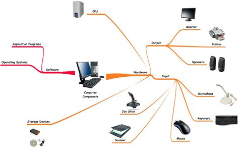 Ebtesam Salem: ICT As MindTool