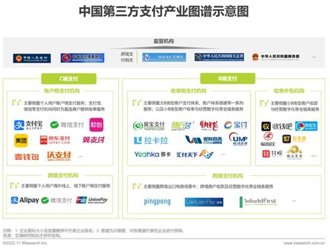 2022年中国第三方支付行业研究报告 36氪