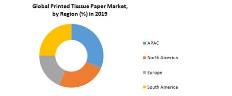 Global Market For Printed Tissue Paper Is Expected To Exceed US XX Mn