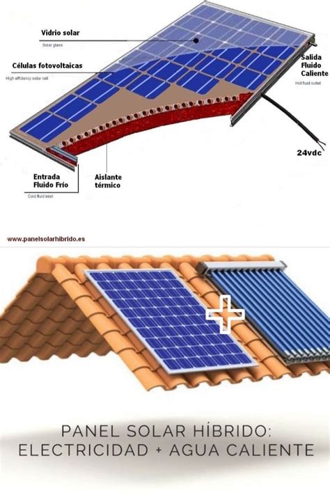 Paneles Solares Híbridos La Tecnología Para Generar Electricidad Y Agua Caliente Con Una única