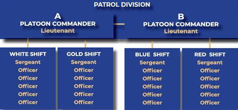 patrol division mayfield heights  official website
