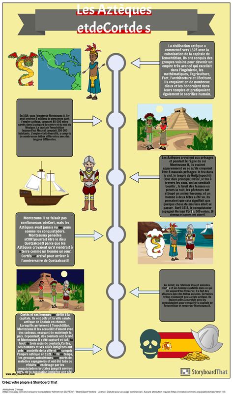 Chronologie De La Civilisation Azt Que Aper U Historique