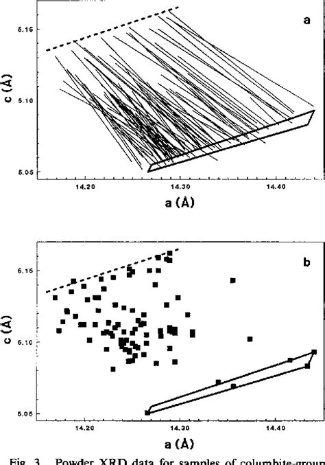 Figure 2 From Compositional And Structural Systematics Of The Columbite