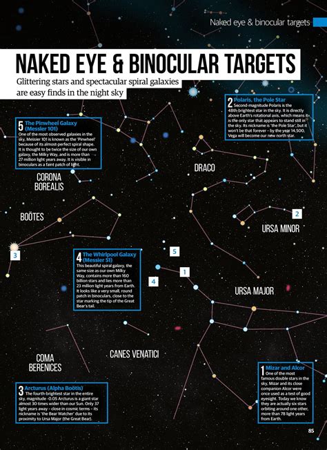 Naked Eye Binocular Targets All About Space Issue