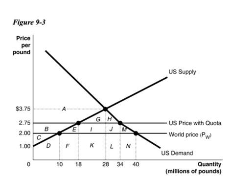 Econ 2110 Exam 2 Flashcards Quizlet