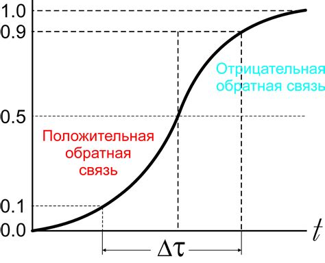 Диффузия как неотъемлемая часть инновационного процесса