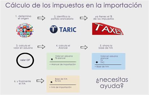 C Mo Calcular Los Impuestos En Las Importaciones Tiba