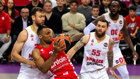 Playoffs Euroliga 2023 Resultados Cruces Emparejamientos Fecha