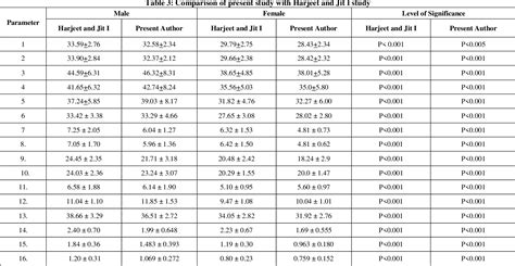 Figure From Determination Of Sex From Morphometry Of Hyoid Bone Semantic Scholar