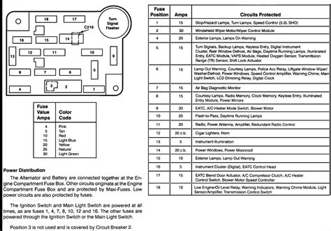 2001 ford f150 fuse box diagram under dash