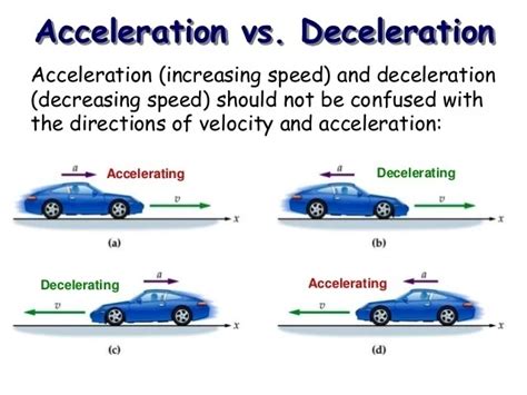 Acceleration Types Units Importance And Graphic Representation Of