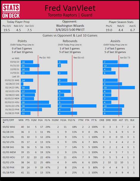 Nba Dfs Cheat Sheet 05 29 21 Sports Capitalists R Bettingpicks