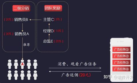 2023主流商城积分模式大全？绿色积分，动静态结合玩法 知乎