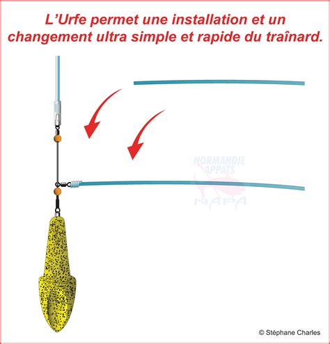 Urfe le montage surf simple ethyper efficace Normandie Appâts