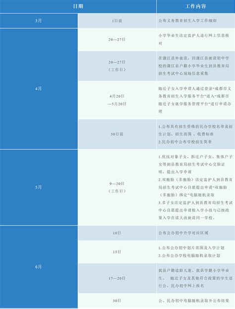 2022年成都蒲江县小升初招生报名时间流程安排表 小升初网