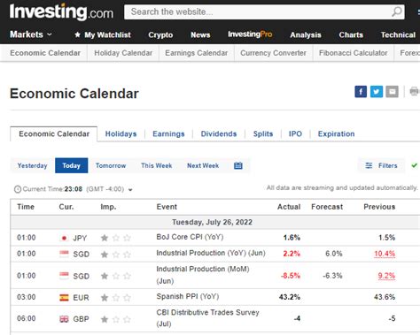 How to Use Free Investing.com Economic Calendar? - Funded Trading