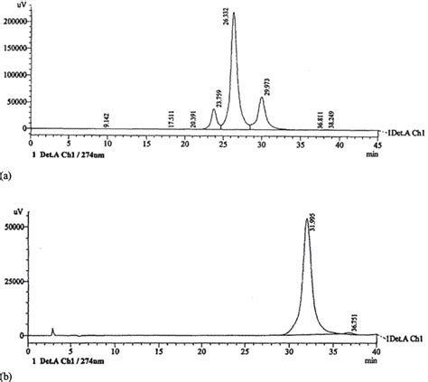 A Typical Analytical Chromatogram Representing The Retention Time Download Scientific