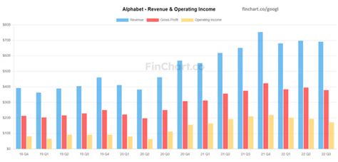 google   profitable  quarter stock