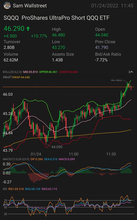 UPDATED VERSION PART 1 $SQQQ — STOCK & OPTION PLAY NEED IT TO BREAK