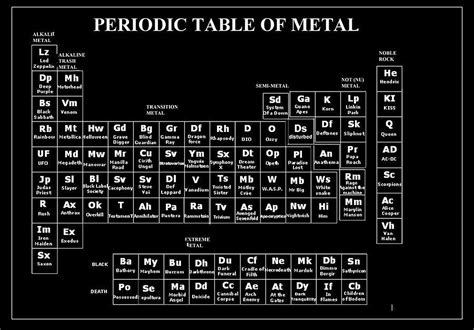 METAL EN ESPAÑOL Tabla periódica del metal