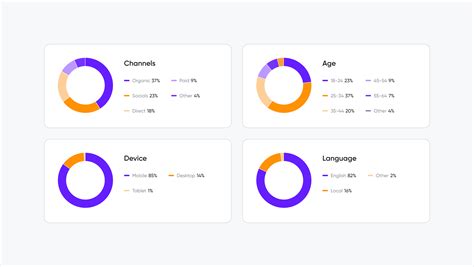 Food Delivery ECommerce Platform Design By Cieden