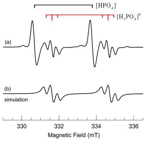 A Experimental Epr Spectrum From A Kh2po4 Crystal These Data Were Download Scientific