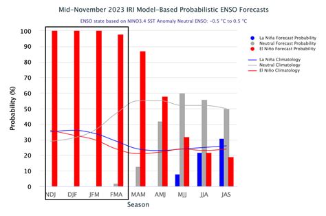 Latest Snowfall Predictions for Winter 2023/2024 show dramatic monthly ...