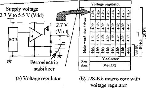 Figure 1 from FeRAM device and circuit technologies fully compatible ...