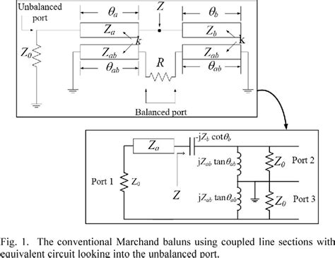 Pdf New Design Formulas For Asymmetric Coupled Section Marchand Balun