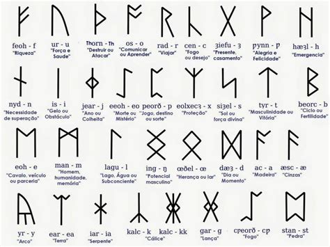 Runa Simbolo Angelico Della Serie Shadowhunter E Tanto Altro Runes