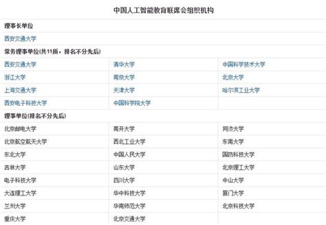 130所大學新增人工智慧專業，哪些學校比較好？學哪些內容？ 每日頭條