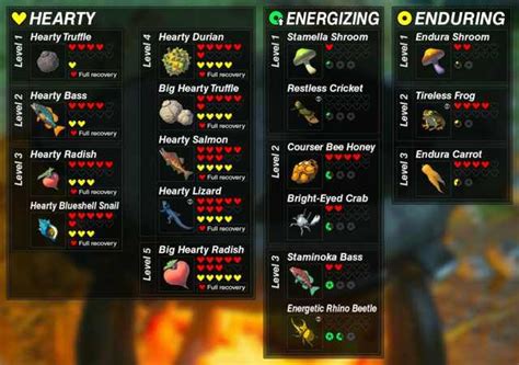 Full Effects of All Cooking Ingredients - Breath of the Wild | Elixir ...