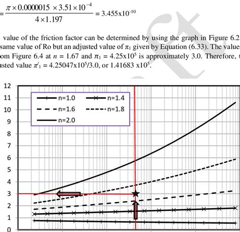 4 Determining The Correction Factor S For Example 6 3 At π 1 Download Scientific Diagram