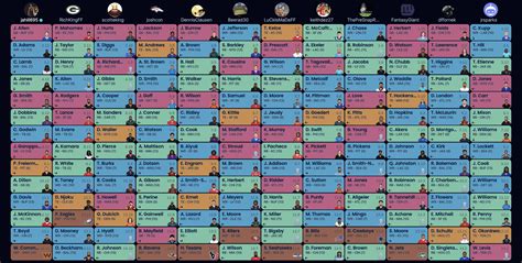 RotoBaller Staff Early Superflex Mock Draft: 2023 Fantasy Football ...