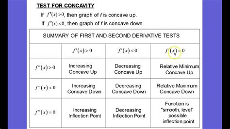 Lesson 3 6 2nd Derivative Test Table YouTube