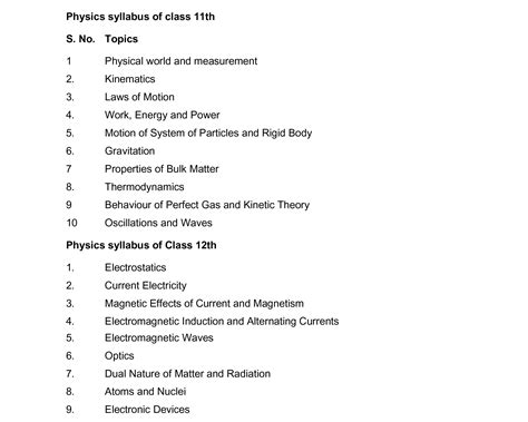 Neet Physics Syllabus - financialgo