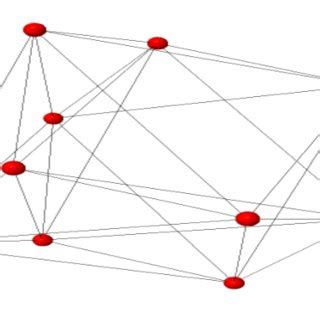 Line graph of Complete graph K5 | Download Scientific Diagram