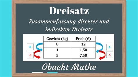 Dreisatz Zusammenfassung Zum Direkten Und Indirekten Dreisatz