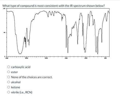 Solved What type of compound is most consistent with the IR | Chegg.com