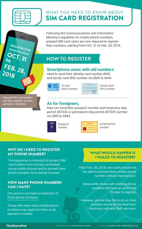 What You Need To Know About Sim Card Registration Science And Tech