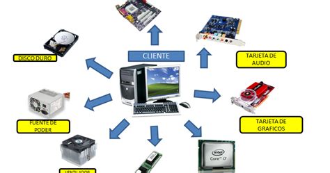 Los Sistemas Informaticos Sistemas Informaticos Y Sus Aplicaciones
