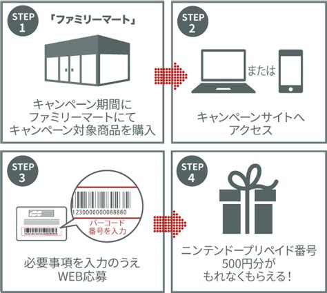 ニンテンドープリペイドカード ファミリーマート限定！対象商品をご購入・ご応募で、もれなく500円分ニンテンドープリペイド番号がもらえる