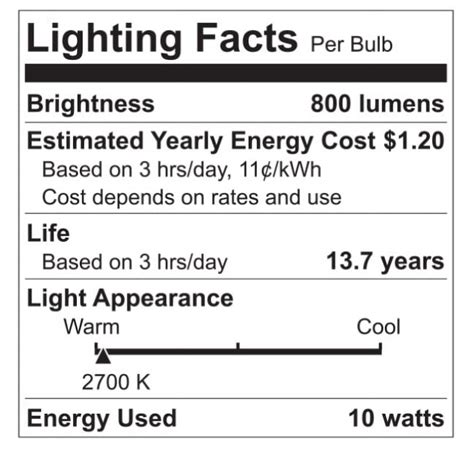 Ge Led Light Bulbs 10 Watt 60 Watt Equivalent Soft White Standard Bulb Shape Medium Base