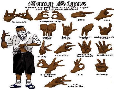 Bloods Gang Signs
