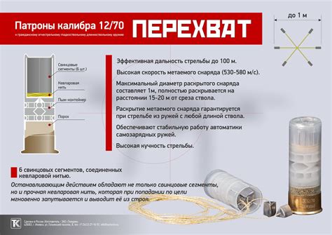 НОВИНКА! Патроны калибра 12/70 «Перехват» | ЗАО "Техкрим"