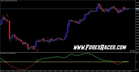 Mega Fx Profit Indicator Free Forex Mt Indicators Mq Ex Best