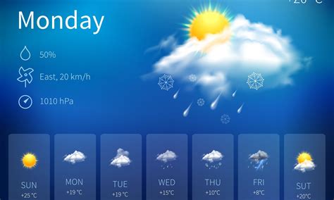 Bridging the gap: The quest for accurate weather forecasts - Earth.com