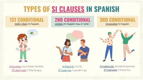 Essential Si Clauses Spanish Guide If Clauses Types And Uses