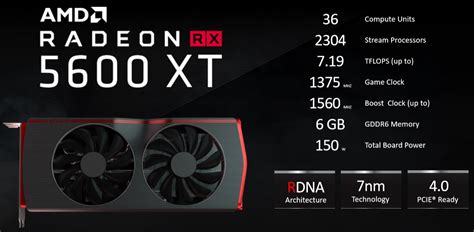 Sapphire Pulse Radeon RX 5600 XT 6GB OC Review - Legit Reviews