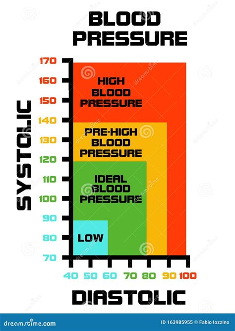 Blood Pressure Explained Simple at Roger Marino blog